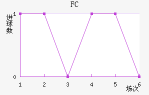 FC׽