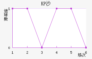 KPɳ˽