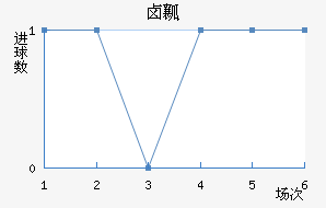 ±ȿ