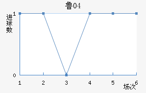 ³04