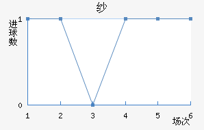 ɴ