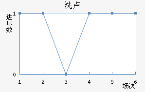ϴ¬ս