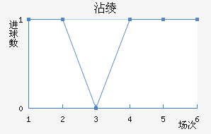 մ籩