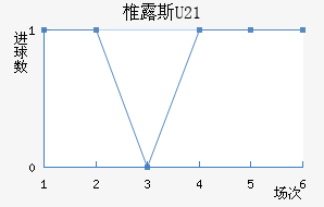 ׵¶˹U23