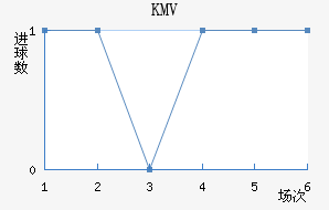 KMV