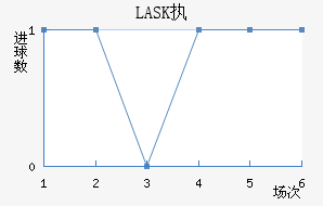 LASKִĽ