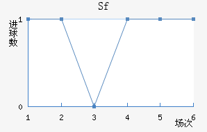 Sfƽ