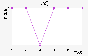 ¿ķ˹ʯͽ