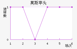 Ī˹ƻͷ
