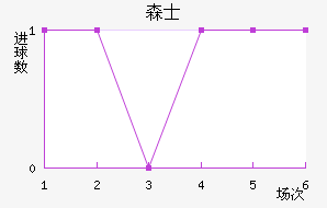 ɭʿ