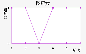 ͼͳŮ