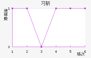 ϰնؽ