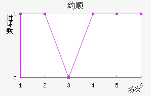 Լ˳ǽ