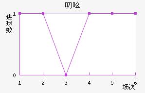 ߶ߺս