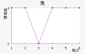 ⰣĪ˹