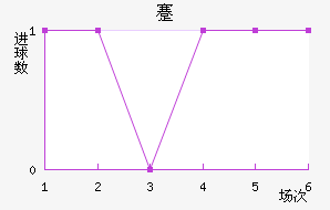忨