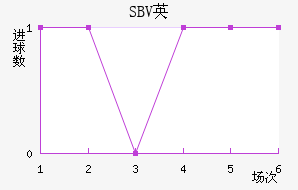 SBVӢ