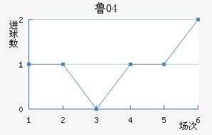 ³04