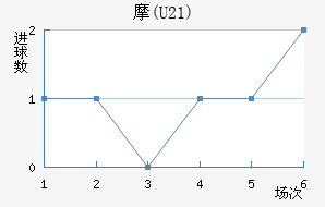 Ħ(U21)