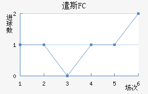 ǲ˹FC