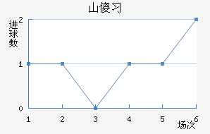ɽɵϰ½