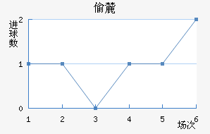 ͵´ǰ