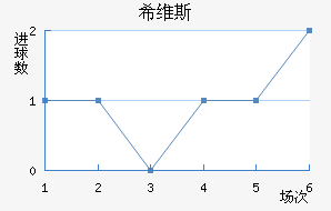 ϣά˹