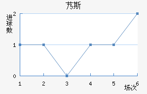 ܵ˹