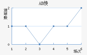 AB籾
