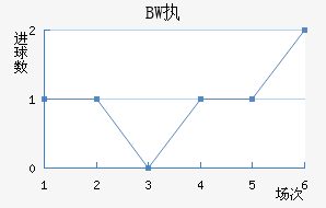 BWִĽ