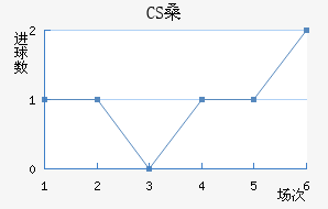 CSɣ̭