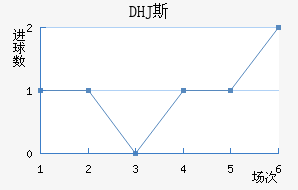 DHJ˹ɳǽ