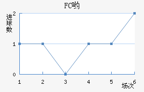 FCӴ