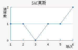 SACĪ˹ƽ