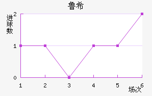 ³ϣŵ˹