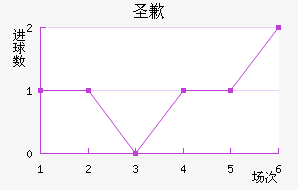 ʥǸ߽