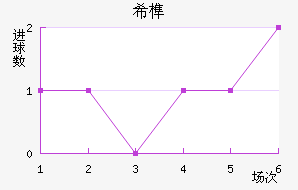 ϣ龺