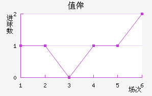 ֵٰ