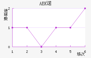 AEKŵ