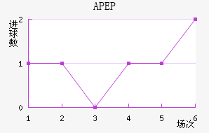 APEP