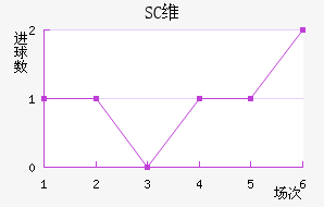 SCάǽ