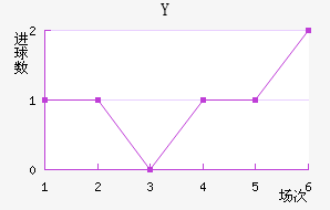Y˽