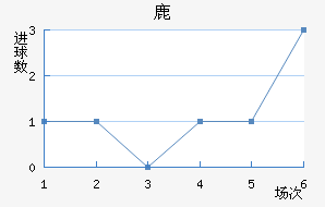 ¹