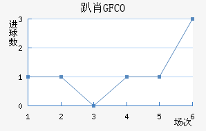 ſФGFCO