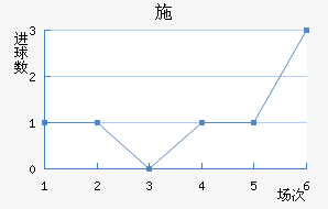 ʩ