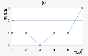˵