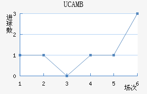 UCAMBӽ