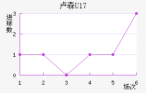¬ɭU17