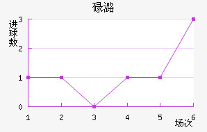 µºķ