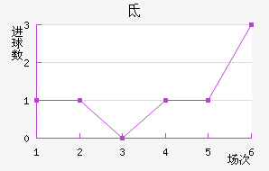 صǽ